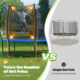 ORCC 1200LBS Weight Capacity Heavy-Duty Trampoline 16 15 14 12 10 8FT Outdoor Yard Trampolines for Kids Adults with Safety Enclosure